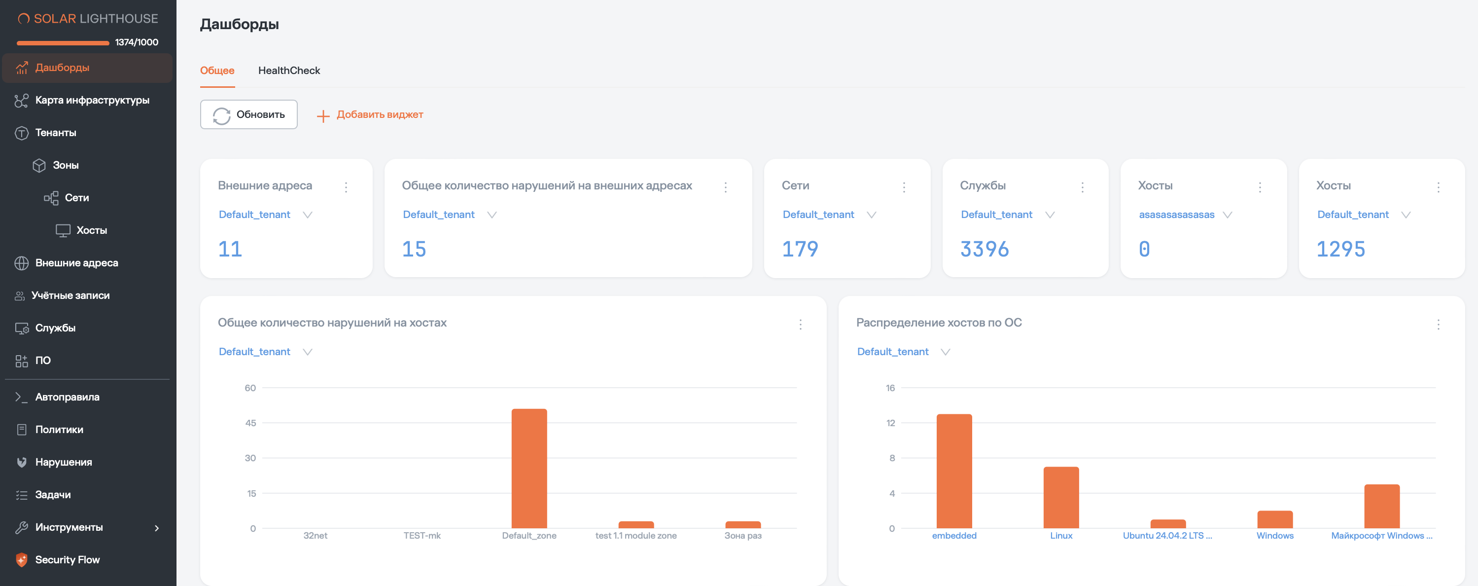 dashboards-overall.png